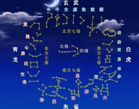 星宿的意思|星宿（天文学术语）